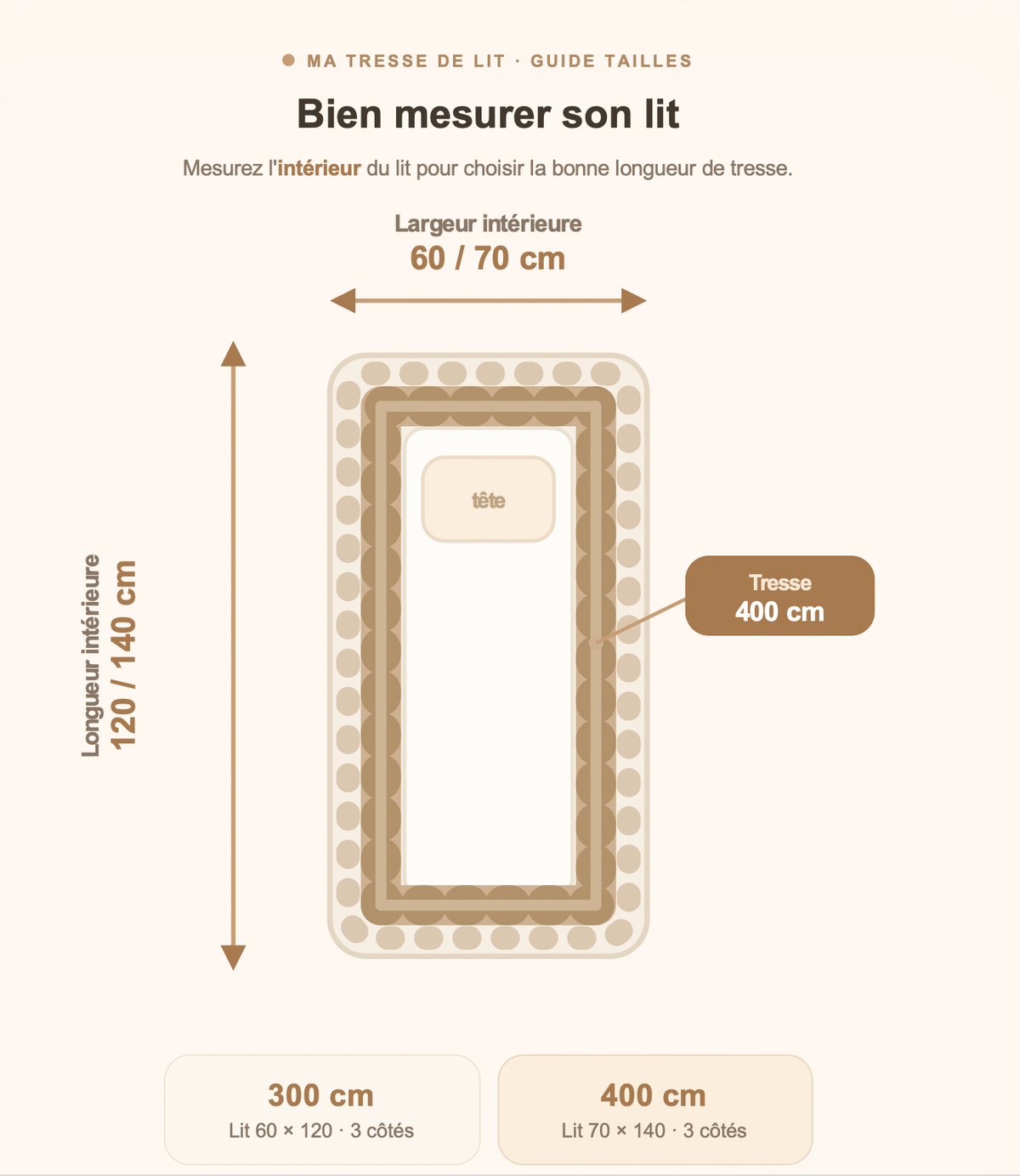 Guide des tailles de tresse de lit bébé selon les dimensions du lit